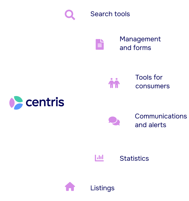 Société Centris